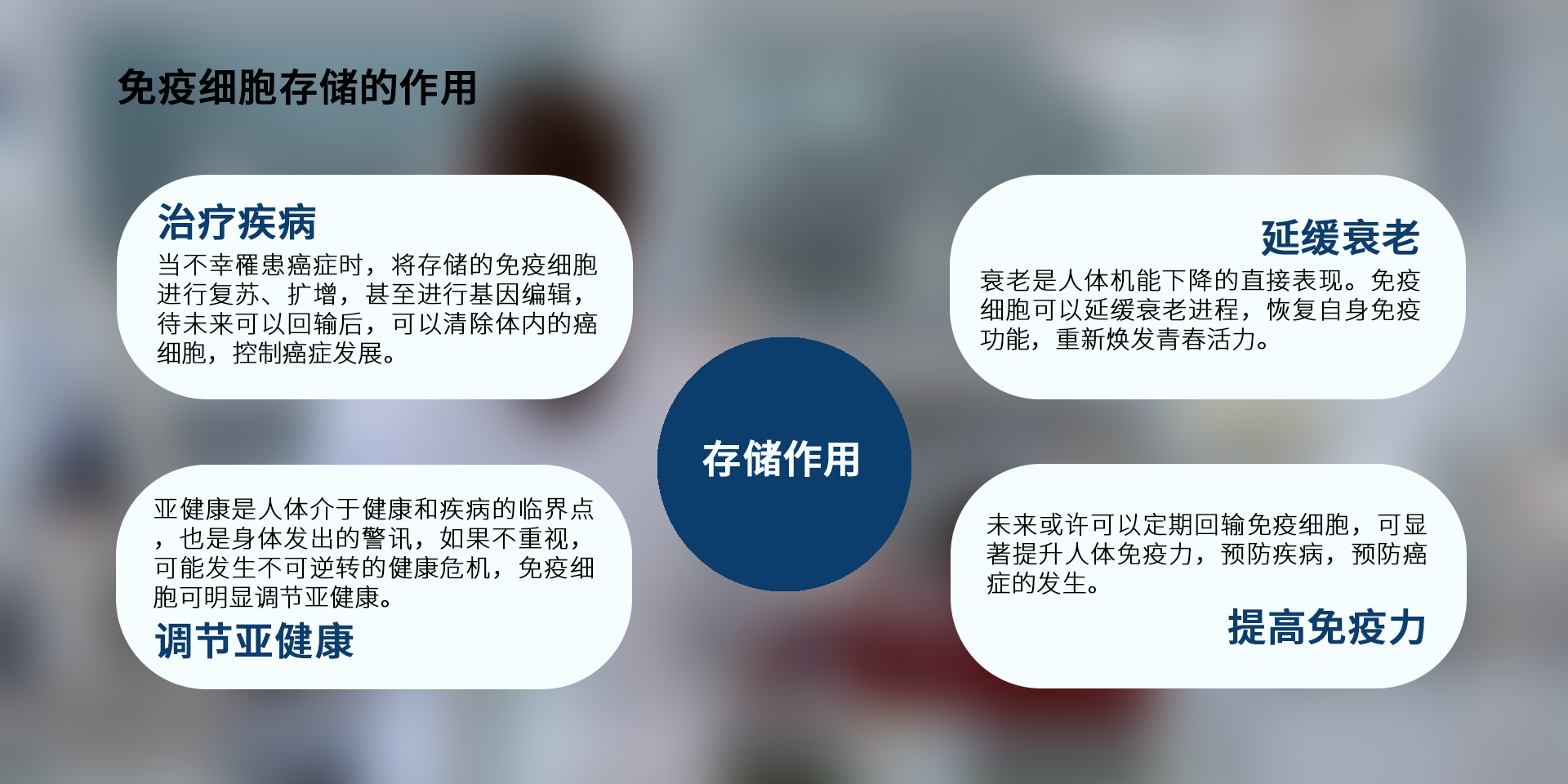 1613783356746641.png 免疫細胞存儲的作用.png