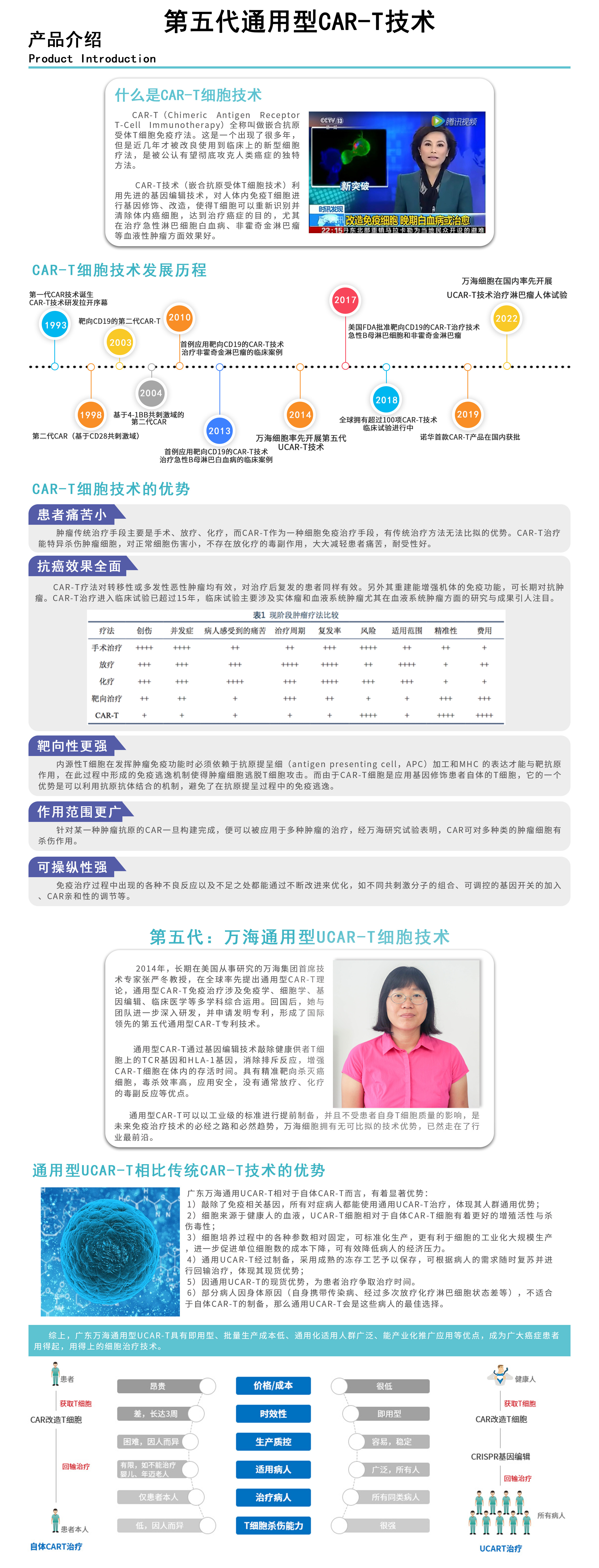 1614240789818054.jpg 萬(wàn)海ucart.jpg