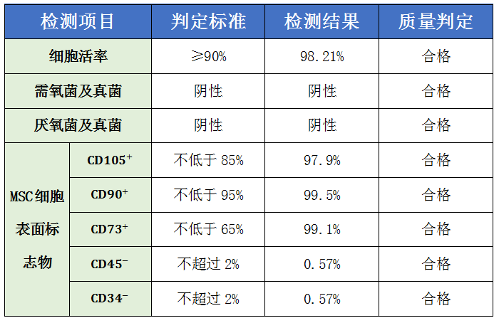 1644973953542243.png 2021干細胞.png