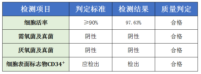 1644973985976421.png 2021臍血.png